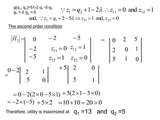 The second order condition

2
H 0 2
 5

2
 0
11 
z 1
12 
z
5
 1
21 
z 0
22 
z
 0 2 5
2 0 1
5 1 0

2
0 5
 2
5
0

2
5
1
0
0
1
)
1
5
0
2
(
2 


 )
0
5
1
2
(
5 



)
5
(
2 


 2
5

Therefore, utility is maximized at

2
1
2
1 

 q
z
 1
and
0 12
11 

 z
z
0
and,
1
5
2
and, 22
21
1
2 




 z
z
q
z 

g(q1, q2)=51-2 q1 -5 q2
g1 =-2 g2 =-5
0
20
10
10 



q1 =13 and q2 =5
 