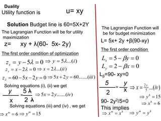 Duality
Utility function is u= xy
Solution Budget line is 60=5X+2Y
The Lagrangian Function will be for utility
maximization
z= xy + λ(60- 5x- 2y)
The first order condition of optimization
0
5 

 
y
zx
)
...(
5 i
y 


0
2 

 
x
zy
)
...(
2 ii
x 


0
2
5
60 


 y
x
z
)
.......(
60
2
5 iii
y
x 


Solving equations (i), (ii) we get
y
x
5 λ
2 λ
= )
.......(
2
5 iv
y
x 

Solving equations (iii) and (iv) , we get
6

 m
x 15

 m
y
The Lagrangian Function will
be for budget minimization
L= 5x+ 2y +β(90-xy)
The first order condition
0
5 

 y
Lx 
0
2 

 x
Ly 
Lβ=90- xy=0
5
2
y
x
= )
...(
5
.
2
iv
x y


90- 2y2/5=0
15

 h
y
6

 h
x
This implies
h
m
x
x 

h
m
y
y 

 