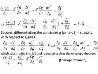 



)
(
F
x
g


*


d
dx*

y
g


 *


d
dy*

ξ
f







)
(
,
F
or
x
g


[
*


d
dx*

y
g


 ]
*

d
dy
 ...(vi)
ξ
f



Second, differentiating the constraint g (x∗, y∗, ξ) = c totally
with respect to ξ gives
x
g



d
dx*

y
g


 0
*







g
d
dy
x
g




d
dx*

y
g




 




g
d
dy*
which substituting into (vi) and rearranging gives the envelope theorem




)
(
F
ξ
f







g
*
ξ
L


 (Envelope Theorem)
 