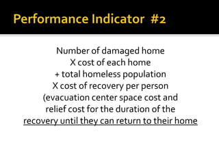 Mathematical equation on building a nation after disaster or war | PPTX