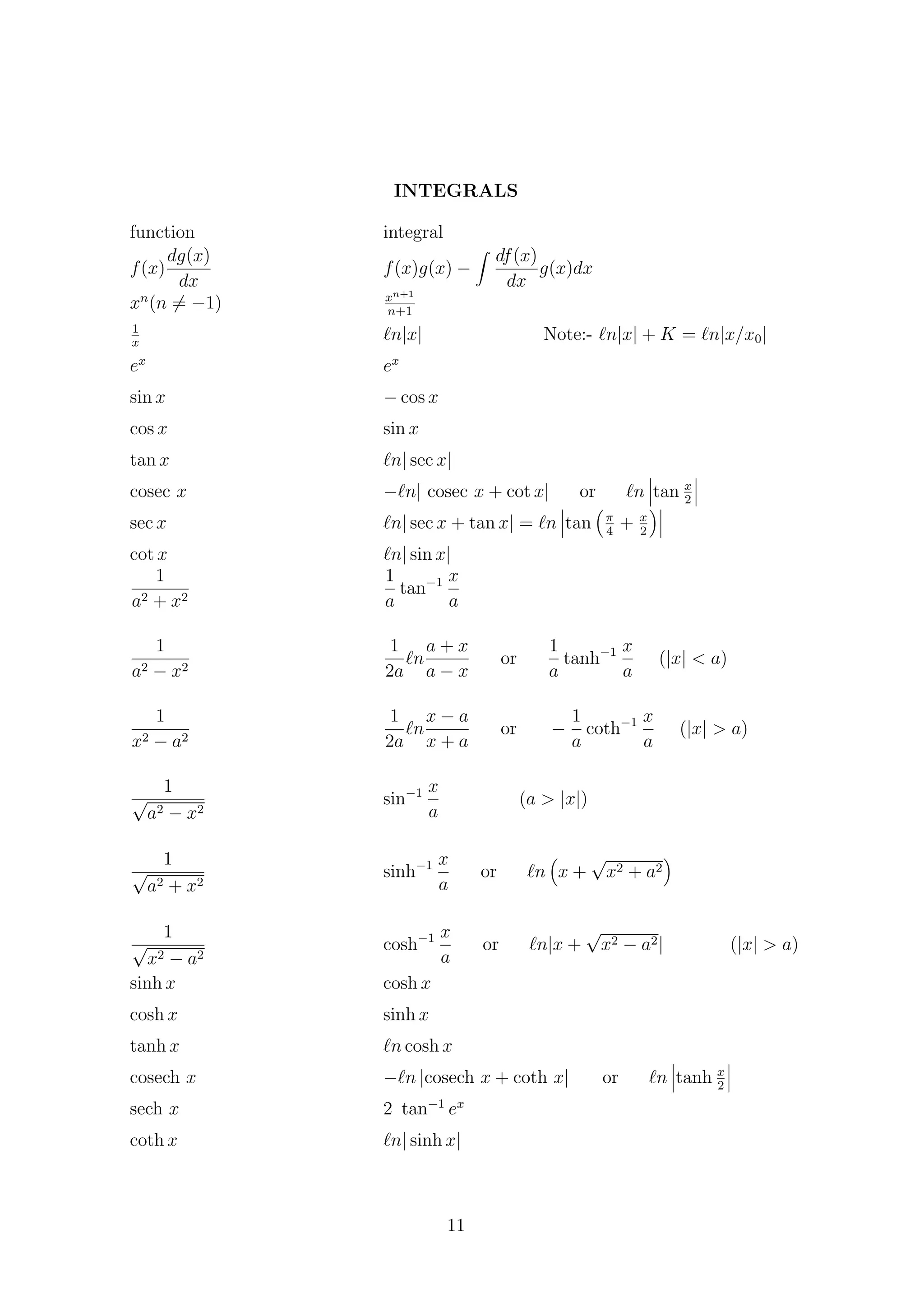 INTEGRALS
function integral
f(x)
dg(x)
dx
f(x)g(x) −
df(x)
dx
g(x)dx
xn
(n = −1) xn+1
n+1
1
x
n|x| Note:- n|x| + K = n|x/x0|
ex
ex
sin x − cos x
cos x sin x
tan x n| sec x|
cosec x − n| cosec x + cot x| or n tan x
2
sec x n| sec x + tan x| = n tan π
4
+ x
2
cot x n| sin x|
1
a2 + x2
1
a
tan−1 x
a
1
a2 − x2
1
2a
n
a + x
a − x
or
1
a
tanh−1 x
a
(|x| < a)
1
x2 − a2
1
2a
n
x − a
x + a
or −
1
a
coth−1 x
a
(|x| > a)
1
√
a2 − x2
sin−1 x
a
(a > |x|)
1
√
a2 + x2
sinh−1 x
a
or n x +
√
x2 + a2
1
√
x2 − a2
cosh−1 x
a
or n|x +
√
x2 − a2| (|x| > a)
sinh x cosh x
cosh x sinh x
tanh x n cosh x
cosech x − n |cosech x + coth x| or n tanh x
2
sech x 2 tan−1
ex
coth x n| sinh x|
11
 