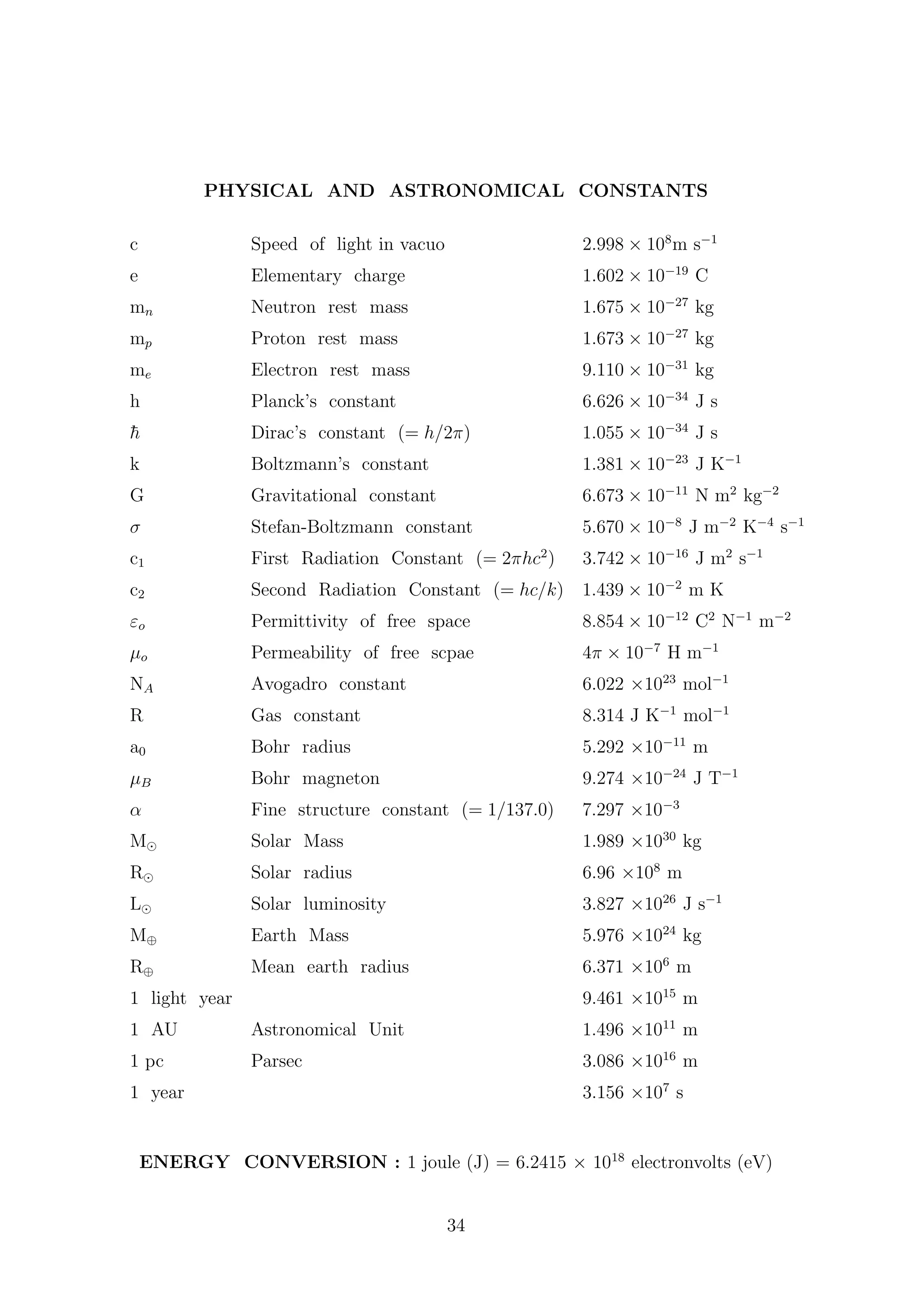 PHYSICAL AND ASTRONOMICAL CONSTANTS
c Speed of light in vacuo 2.998 × 108
m s−1
e Elementary charge 1.602 × 10−19
C
mn Neutron rest mass 1.675 × 10−27
kg
mp Proton rest mass 1.673 × 10−27
kg
me Electron rest mass 9.110 × 10−31
kg
h Planck’s constant 6.626 × 10−34
J s
¯h Dirac’s constant (= h/2π) 1.055 × 10−34
J s
k Boltzmann’s constant 1.381 × 10−23
J K−1
G Gravitational constant 6.673 × 10−11
N m2
kg−2
σ Stefan-Boltzmann constant 5.670 × 10−8
J m−2
K−4
s−1
c1 First Radiation Constant (= 2πhc2
) 3.742 × 10−16
J m2
s−1
c2 Second Radiation Constant (= hc/k) 1.439 × 10−2
m K
εo Permittivity of free space 8.854 × 10−12
C2
N−1
m−2
µo Permeability of free scpae 4π × 10−7
H m−1
NA Avogadro constant 6.022 ×1023
mol−1
R Gas constant 8.314 J K−1
mol−1
a0 Bohr radius 5.292 ×10−11
m
µB Bohr magneton 9.274 ×10−24
J T−1
α Fine structure constant (= 1/137.0) 7.297 ×10−3
M Solar Mass 1.989 ×1030
kg
R Solar radius 6.96 ×108
m
L Solar luminosity 3.827 ×1026
J s−1
M⊕ Earth Mass 5.976 ×1024
kg
R⊕ Mean earth radius 6.371 ×106
m
1 light year 9.461 ×1015
m
1 AU Astronomical Unit 1.496 ×1011
m
1 pc Parsec 3.086 ×1016
m
1 year 3.156 ×107
s
ENERGY CONVERSION : 1 joule (J) = 6.2415 × 1018
electronvolts (eV)
34
 