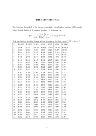 Mathematical formula tables | PDF