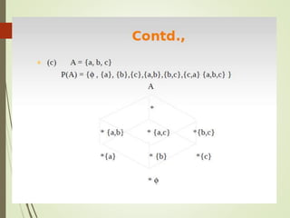 Mathematical foundations of computer science | PPTX