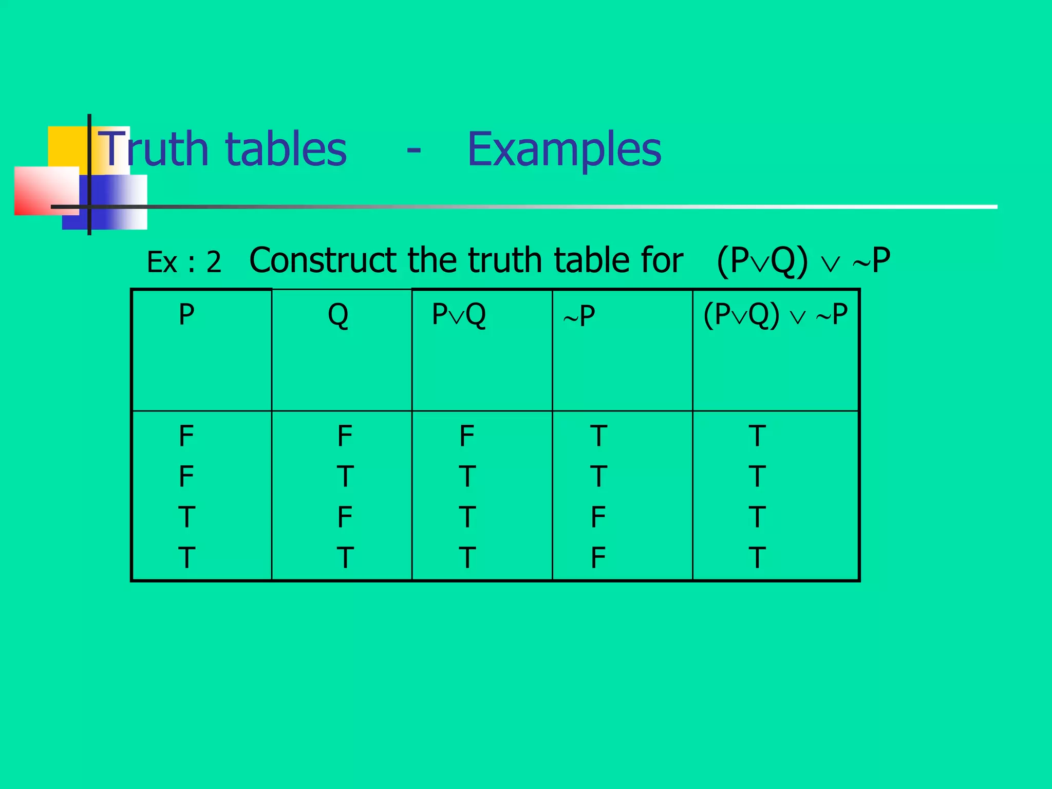 Truth tables - Examples
Ex : 2 Construct the truth table for (PQ)  P
P Q PQ P (PQ)  P
F
F
T
T
F
T
F
T
F
T
T
T
T
T
F
F
T
T
T
T
 