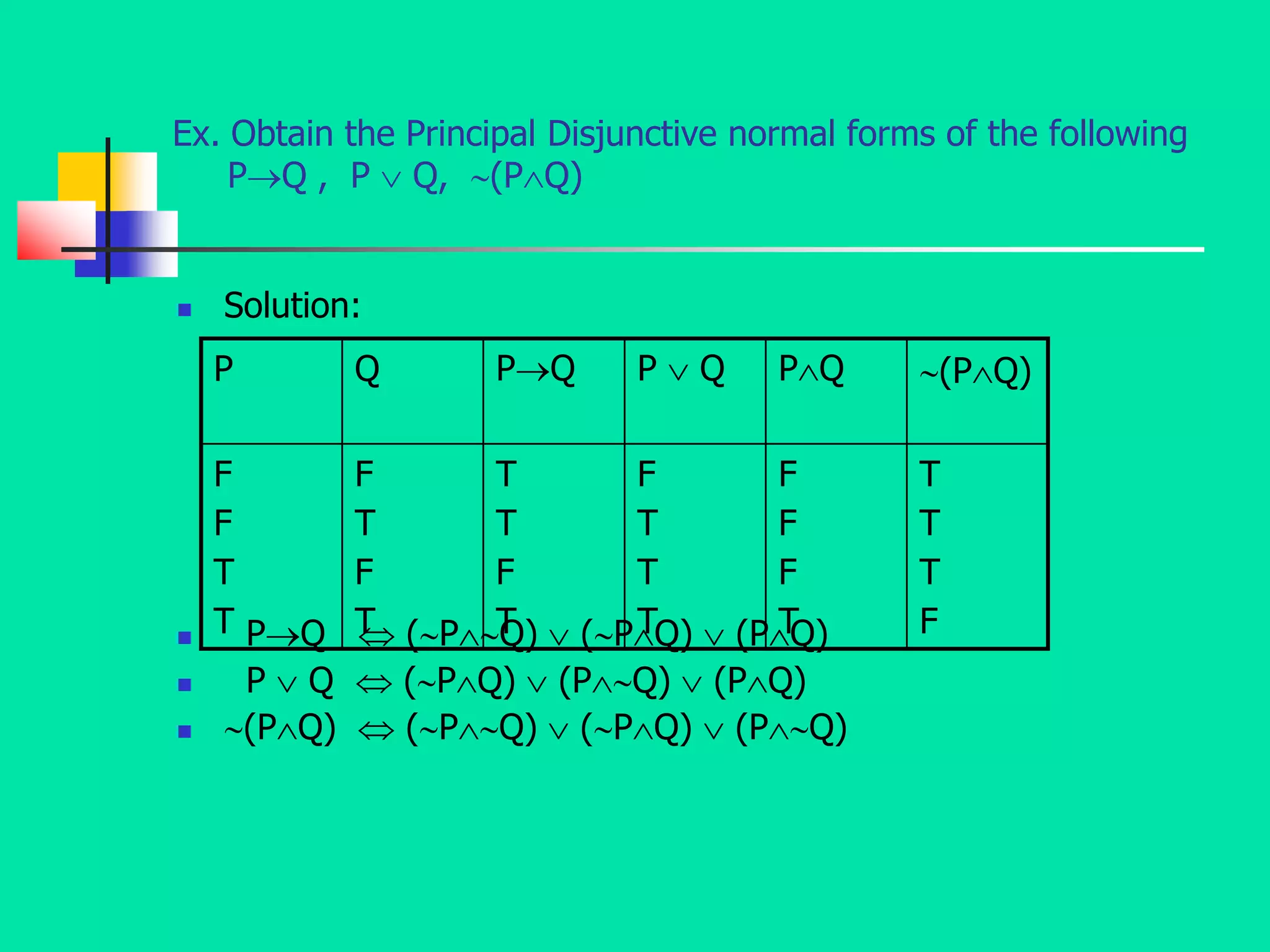 Ex. Obtain the Principal Disjunctive normal forms of the following
PQ , P  Q, (PQ)
 Solution:
 PQ  (PQ)  (PQ)  (PQ)
 P  Q  (PQ)  (PQ)  (PQ)
 (PQ)  (PQ)  (PQ)  (PQ)
P Q PQ P  Q PQ (PQ)
F
F
T
T
F
T
F
T
T
T
F
T
F
T
T
T
F
F
F
T
T
T
T
F
 
