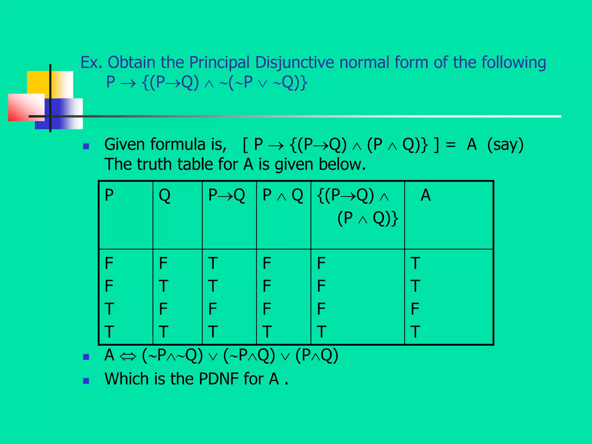 Ex. Obtain the Principal Disjunctive normal form of the following
P  {(PQ)  (P  Q)}
 Given formula is, [ P  {(PQ)  (P  Q)} ] = A (say)
The truth table for A is given below.
 A  (PQ)  (PQ)  (PQ)
 Which is the PDNF for A .
P Q PQ P  Q {(PQ) 
(P  Q)}
A
F
F
T
T
F
T
F
T
T
T
F
T
F
F
F
T
F
F
F
T
T
T
F
T
 