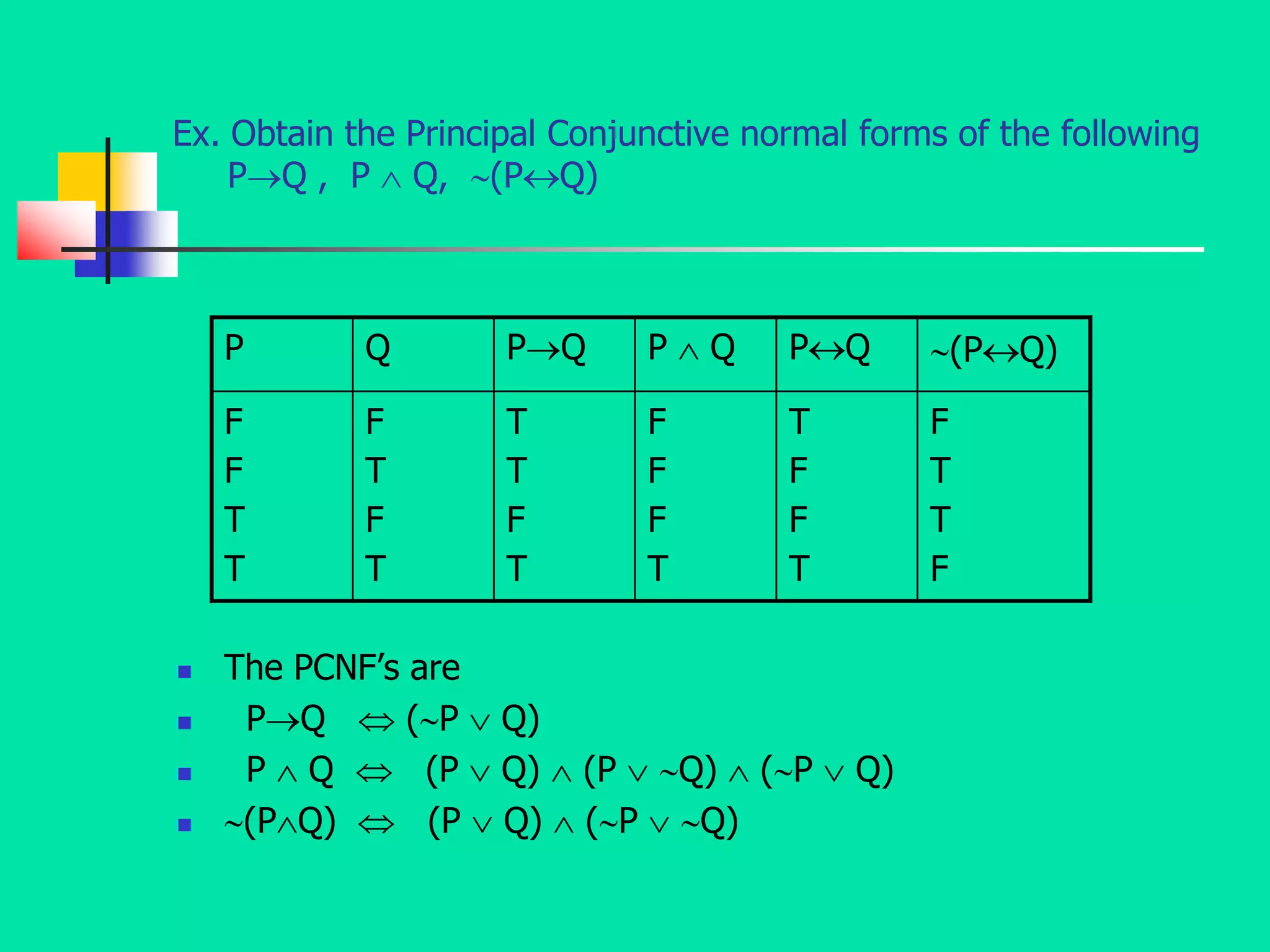 Ex. Obtain the Principal Conjunctive normal forms of the following
PQ , P  Q, (PQ)
 The PCNF’s are
 PQ  (P  Q)
 P  Q  (P  Q)  (P  Q)  (P  Q)
 (PQ)  (P  Q)  (P  Q)
P Q PQ P  Q PQ (PQ)
F
F
T
T
F
T
F
T
T
T
F
T
F
F
F
T
T
F
F
T
F
T
T
F
 