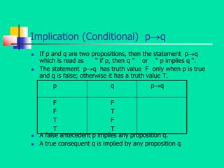 Mathematical foundations of computer science | PPT