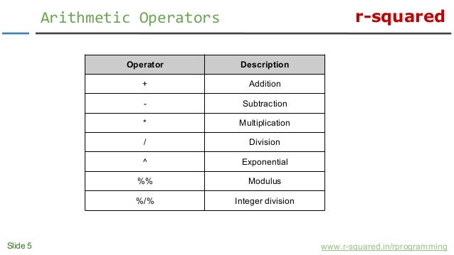 R Programming: Mathematical Functions In R image.