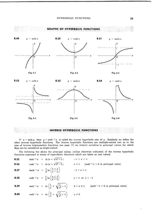 Mathematical handbook of formulas and tables manteshwer | PDF