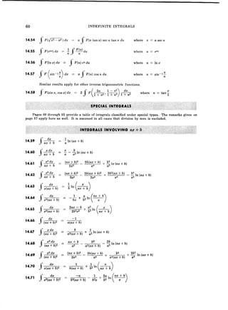 Mathematical handbook of formulas and tables manteshwer | PDF