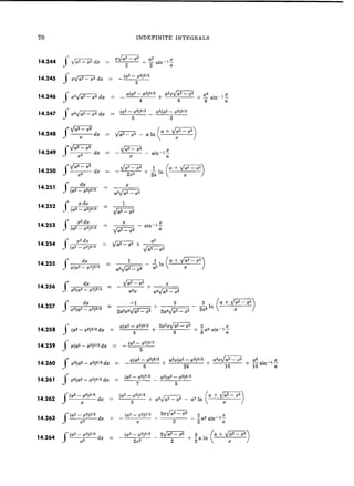 Mathematical handbook of formulas and tables manteshwer | PDF