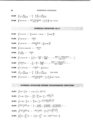 Mathematical handbook of formulas and tables manteshwer | PDF