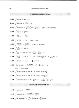 Mathematical handbook of formulas and tables manteshwer | PDF