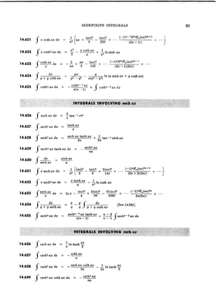 Mathematical handbook of formulas and tables manteshwer | PDF