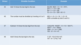 Divisor Divisible Condition Example
43 Add 13 times the last digit to the rest. 36,249: 3624 + 9 × 13 = 3741,
374 + 1 × 13 = 387,
38 + 7 × 13 = 129,
12 + 9 × 13 = 129 = 43 × 3
45 The number must be divisible by 9 ending in 0 or 5 495: 4 + 9 + 5 = 18, 1 + 8 = 9;
(495 is divisible by both 5 and 9.)
47 Subtract 14 times the last digit from the rest. 1,642,979: 164297 − 9 × 14 = 164171,
16417 − 14 = 16403,
1640 − 3 × 14 = 1598,
159 − 8 × 14 = 47.
49 Add 5 times the last digit to the rest. 1,127: 112+(7×5)=147.
147: 14 + (7×5) = 49
 
