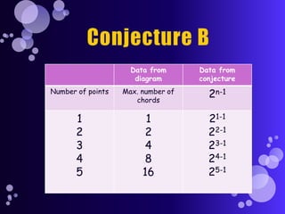 Mathematical investigation | PPTX