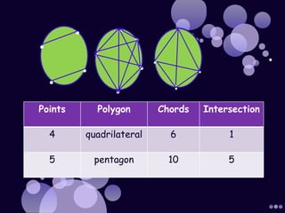 Mathematical investigation | PPTX