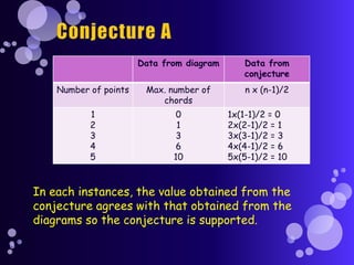 Mathematical investigation | PPT