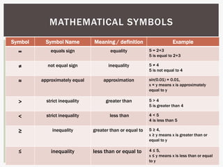 Mathematical language and symbols