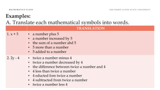 Translating Signs Math MATHEMATICAL LANGUAGE AND SYMBOLS -GEC05 | PPTX