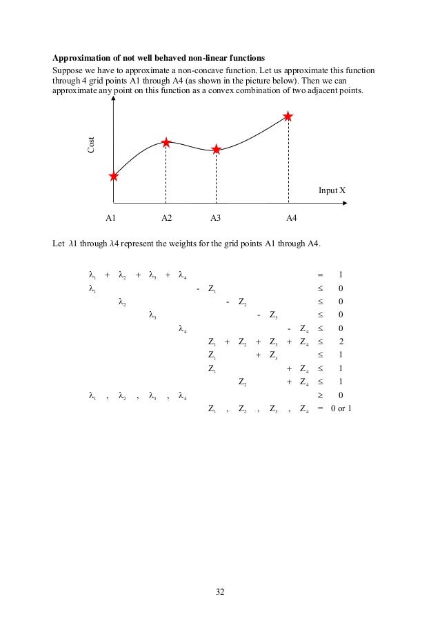 Mathematical linear programming notes