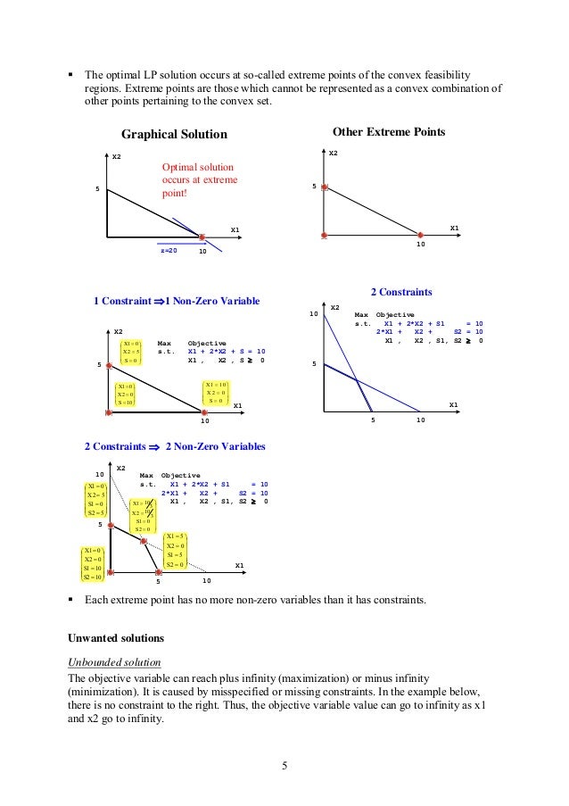 linear programming class notes Or-notes j e beasley or-notes are a series of introductory notes on topics that fall under the broad heading of the field of operations research (or) linear programming - sensitivity analysis - using solver advanced linear programming master production schedule. linear programming class notes Or-notes j e beasley or-notes are a series of introductory notes on topics that fall under the broad heading of the field of operations research (or) linear programming - sensitivity analysis - using solver advanced linear programming master production schedule.