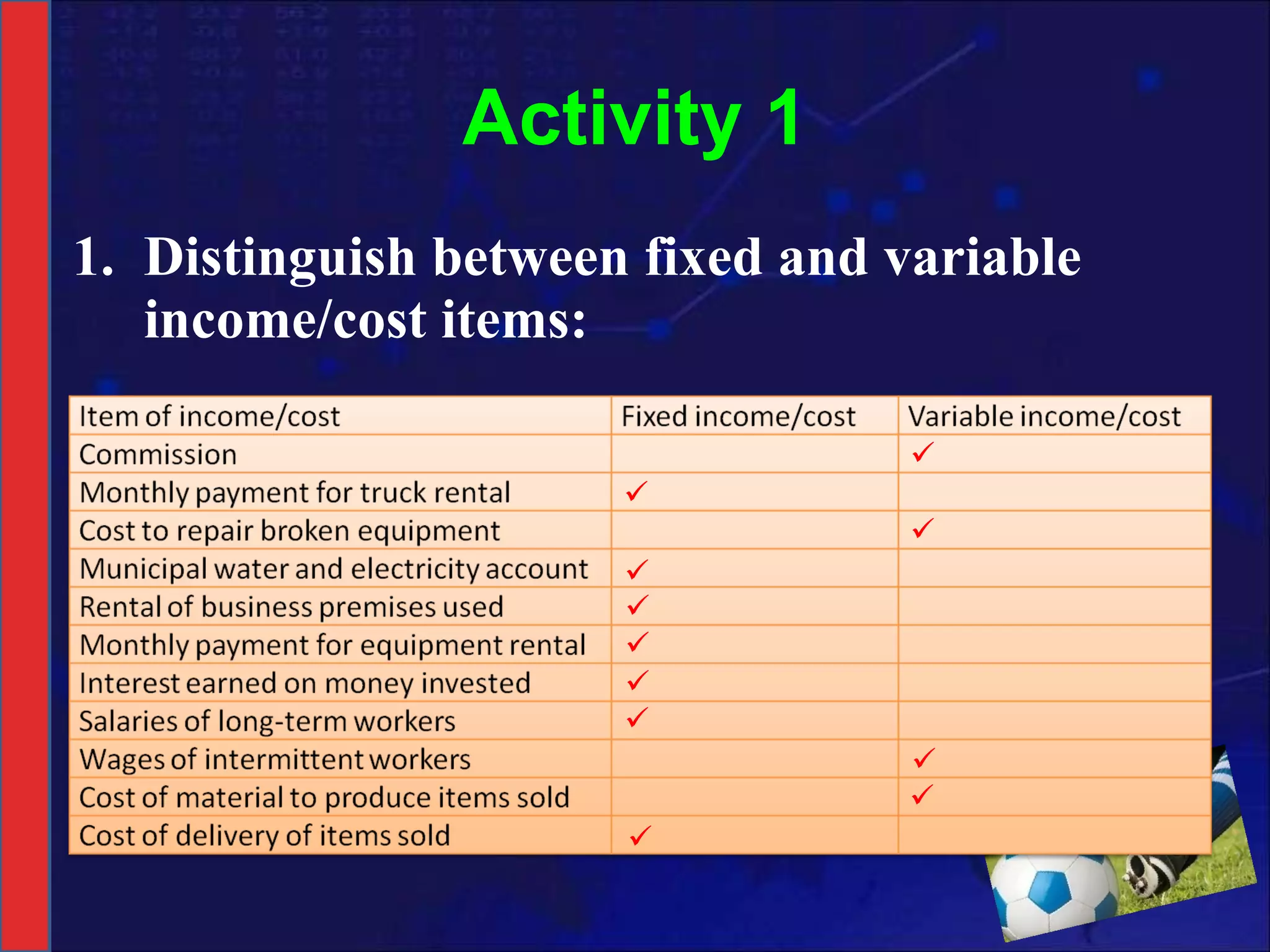 Activity 1 Distinguish between fixed and variable income/cost items:            