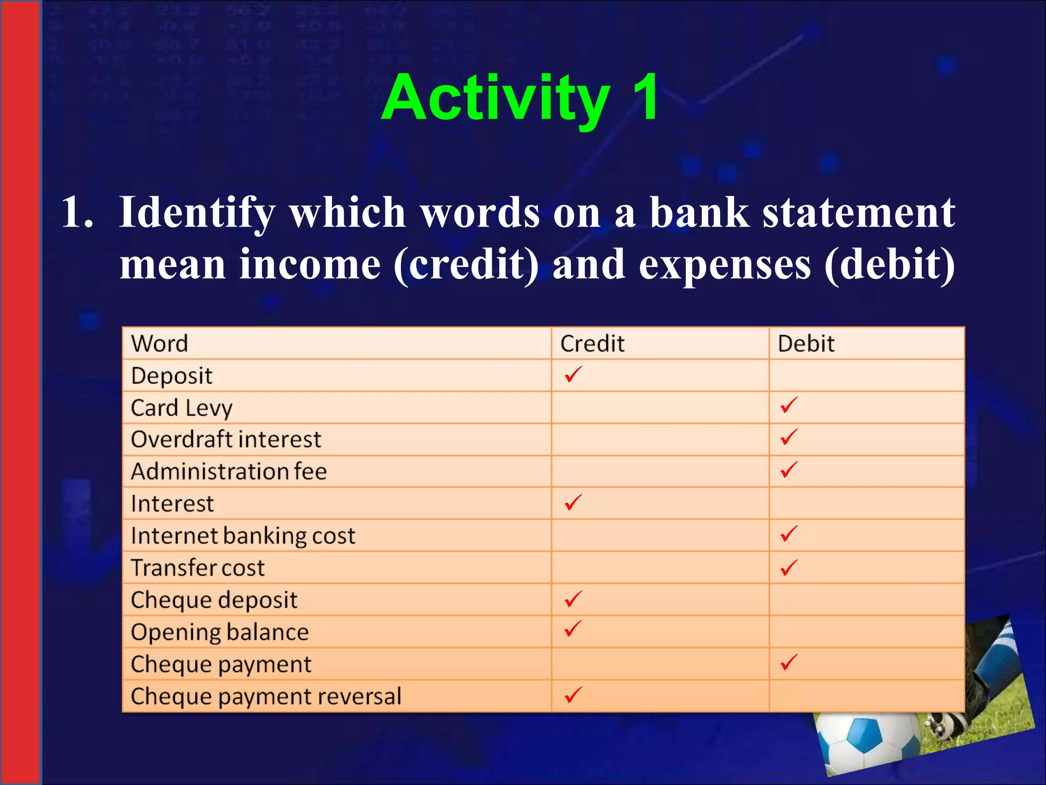 Activity 1 Identify which words on a bank statement mean income (credit) and expenses (debit)            