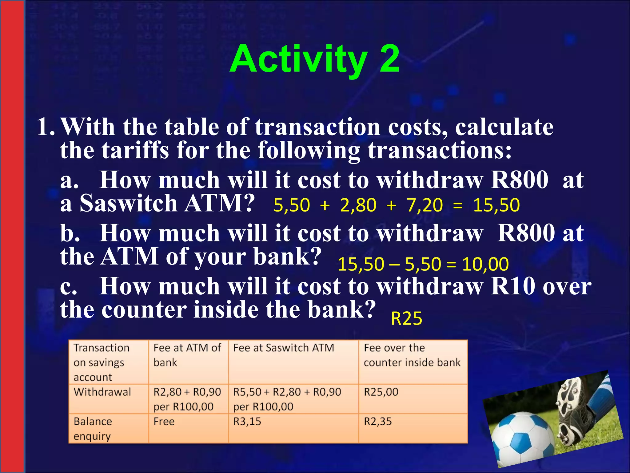 Activity 2 1. With the table of transaction costs, calculate the tariffs for the following transactions: a. How much will it cost to withdraw R800  at a Saswitch ATM?  b. How much will it cost to withdraw  R800 at the ATM of your bank? c. How much will it cost to withdraw R10 over the counter inside the bank? 5,50  +  2,80  +  7,20  =  15,50 15,50 – 5,50 = 10,00 R25 