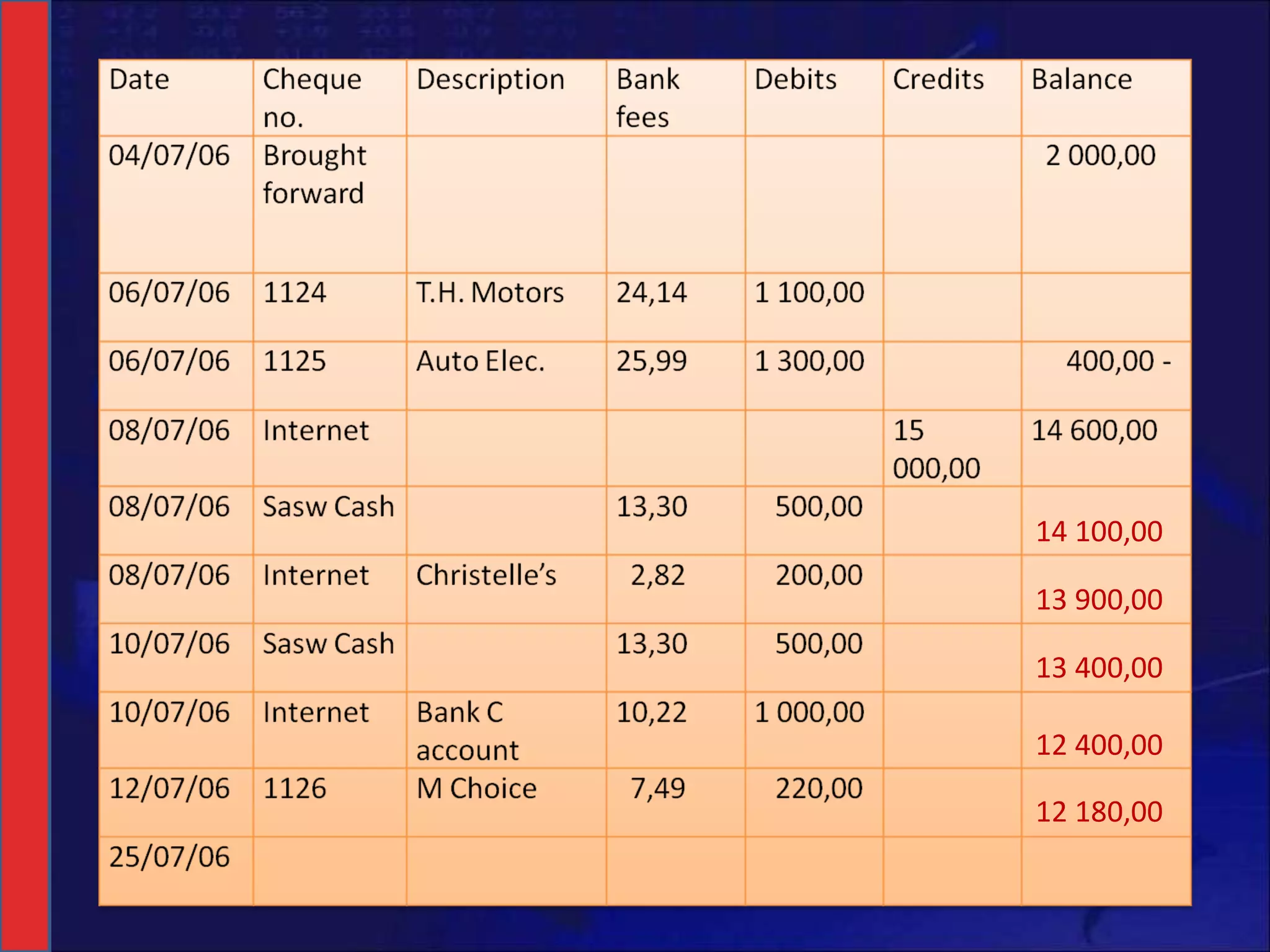 14 100,00 13 900,00 13 400,00 12 400,00 12 180,00 