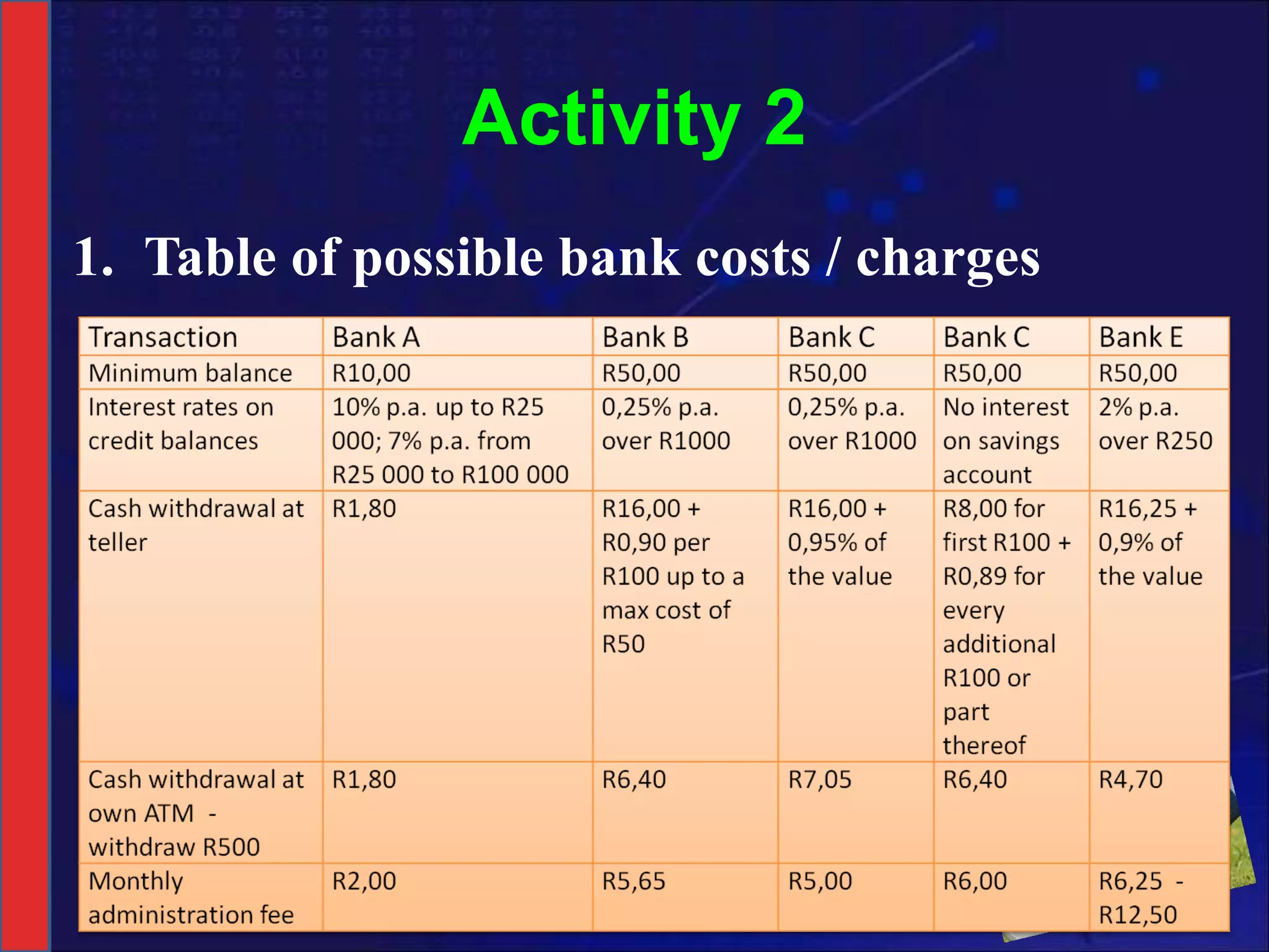 Activity 2 Table of possible bank costs / charges 
