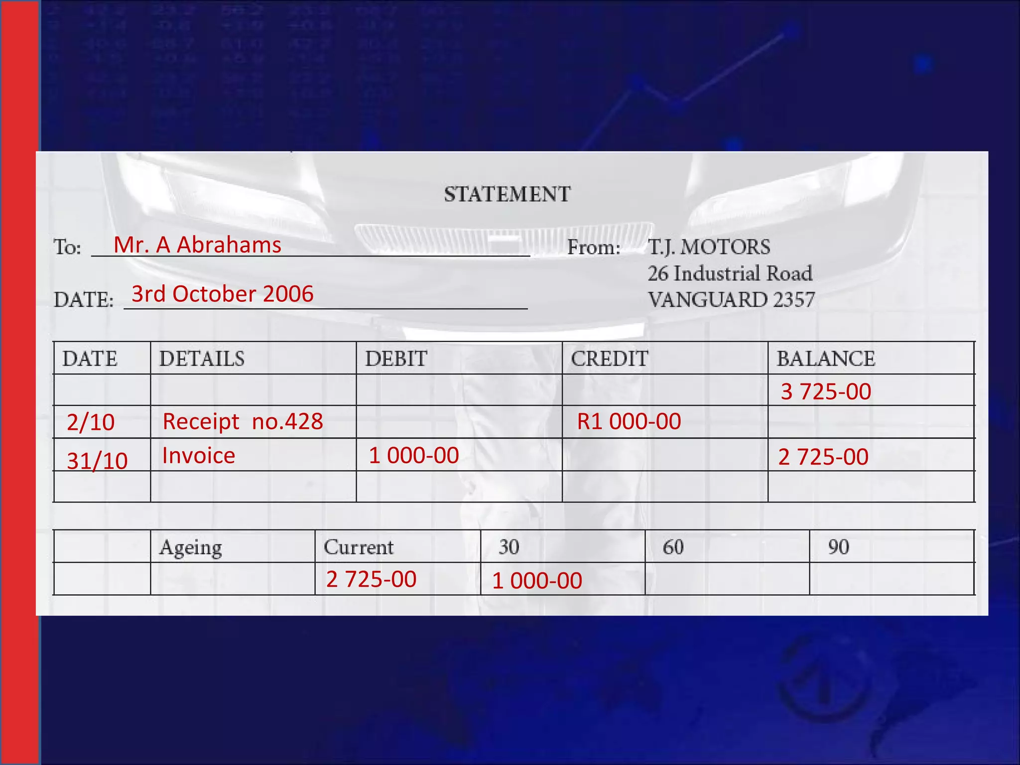 Mr. A Abrahams 3rd October 2006 3 725-00 2/10 Receipt  no.428 R1 000-00 31/10 Invoice 1 000-00 2 725-00 2 725-00 1 000-00 