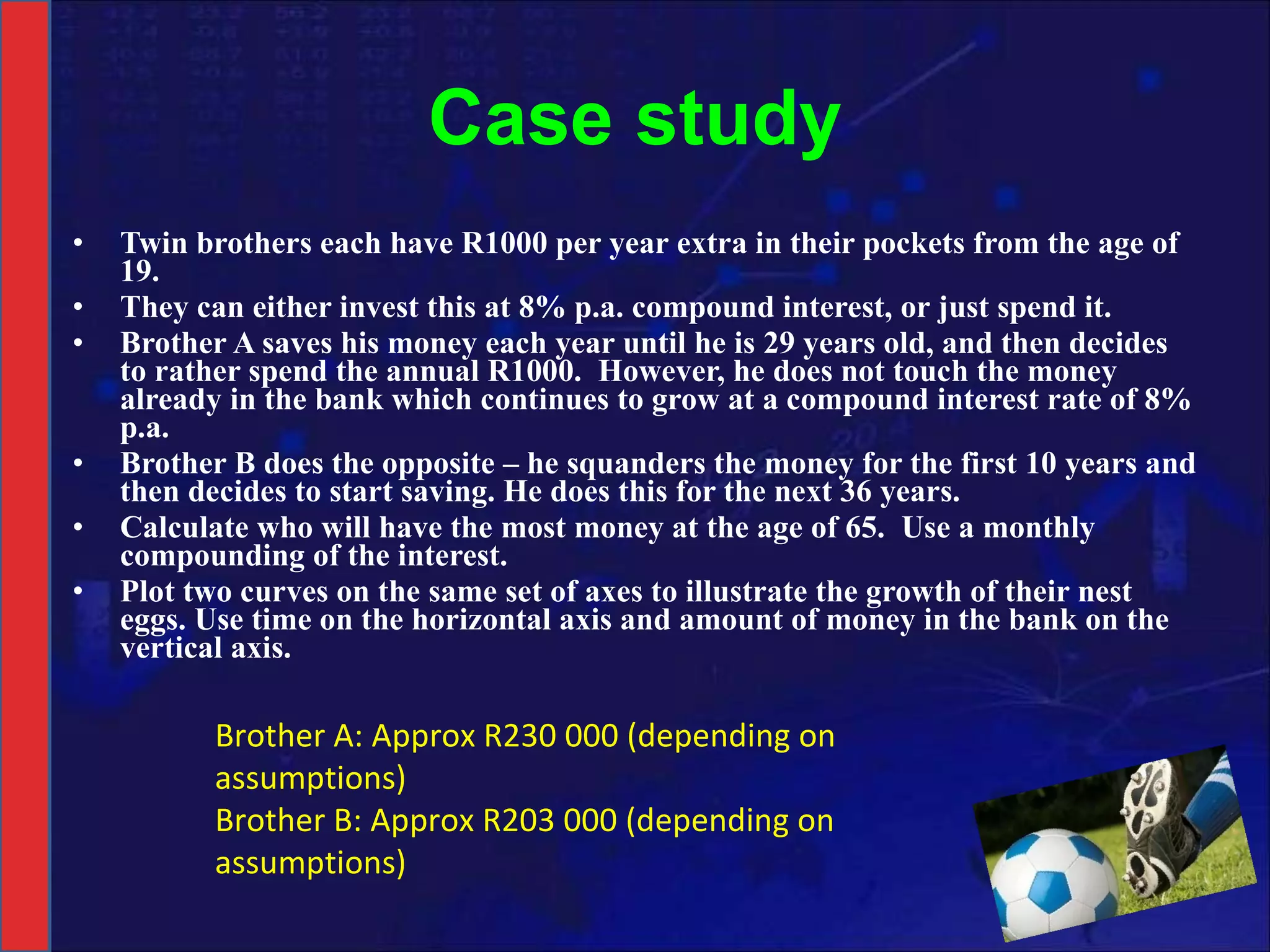 Case study Twin brothers each have R1000 per year extra in their pockets from the age of 19. They can either invest this at 8% p.a. compound interest, or just spend it. Brother A saves his money each year until he is 29 years old, and then decides to rather spend the annual R1000.  However, he does not touch the money already in the bank which continues to grow at a compound interest rate of 8% p.a. Brother B does the opposite – he squanders the money for the first 10 years and then decides to start saving. He does this for the next 36 years. Calculate who will have the most money at the age of 65.  Use a monthly compounding of the interest. Plot two curves on the same set of axes to illustrate the growth of their nest eggs. Use time on the horizontal axis and amount of money in the bank on the vertical axis. Brother A: Approx R230 000 (depending on assumptions) Brother B: Approx R203 000 (depending on assumptions) 