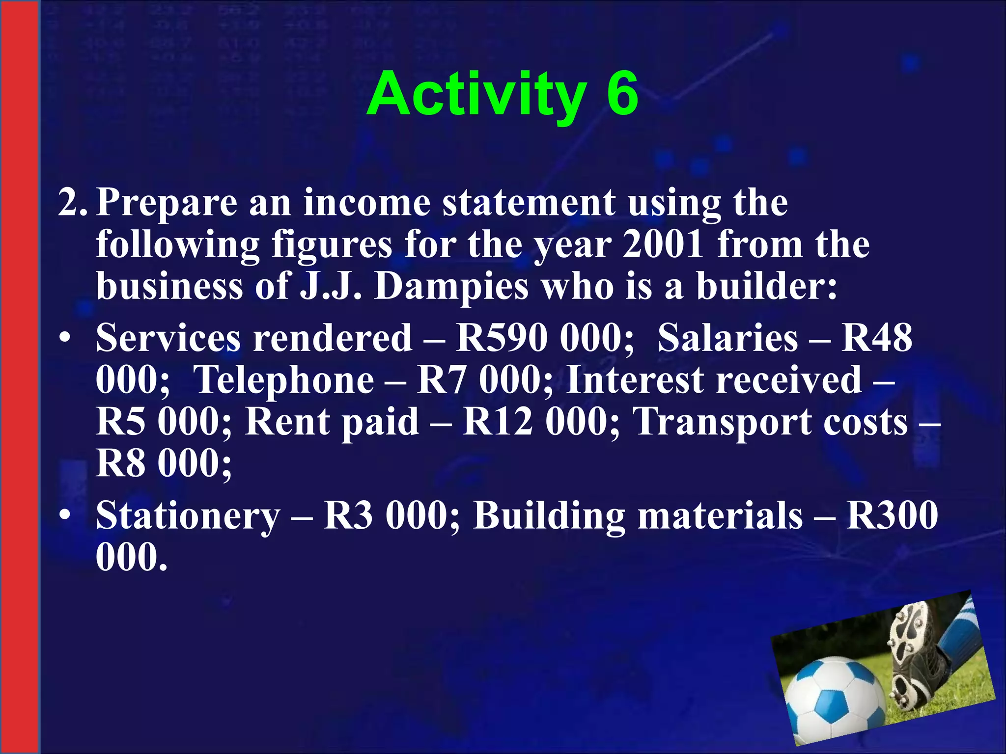 Activity 6 2. Prepare an income statement using the following figures for the year 2001 from the business of J.J. Dampies who is a builder: Services rendered – R590 000;  Salaries – R48 000;  Telephone – R7 000; Interest received – R5 000; Rent paid – R12 000; Transport costs – R8 000;  Stationery – R3 000; Building materials – R300 000. 