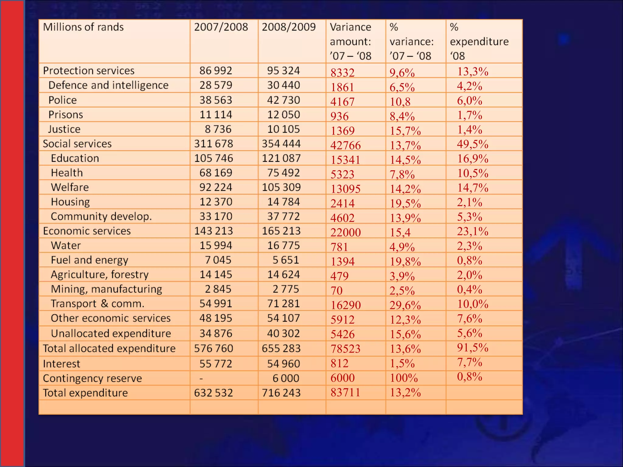 8332 1861 4167 936 1369 42766 15341 5323 13095 2414 4602 22000 781 1394 479 70 16290 5912 5426 78523 812 6000 83711 9,6% 6,5% 10,8 8,4% 15,7% 13,7% 14,5% 7,8% 14,2% 19,5% 13,9% 15,4 4,9% 19,8% 3,9% 2,5% 29,6% 12,3% 15,6% 13,6% 1,5% 100% 13,2% 13,3% 4,2% 6,0% 1,7% 1,4% 49,5% 16,9% 10,5% 14,7% 2,1% 5,3% 23,1% 2,3% 0,8% 2,0% 0,4% 10,0% 7,6% 5,6% 91,5% 7,7% 0,8% 
