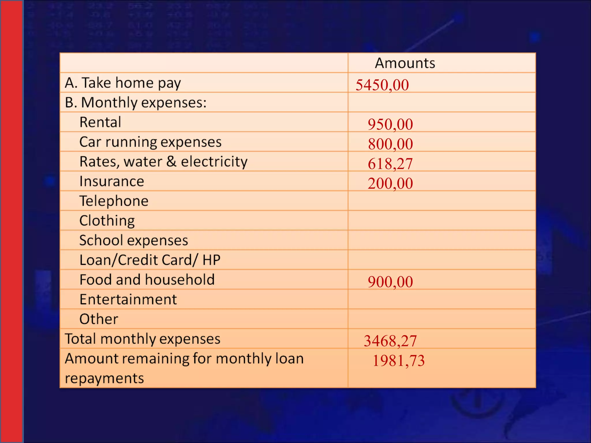 5450,00 950,00 800,00 618,27 200,00 900,00 3468,27 1981,73 