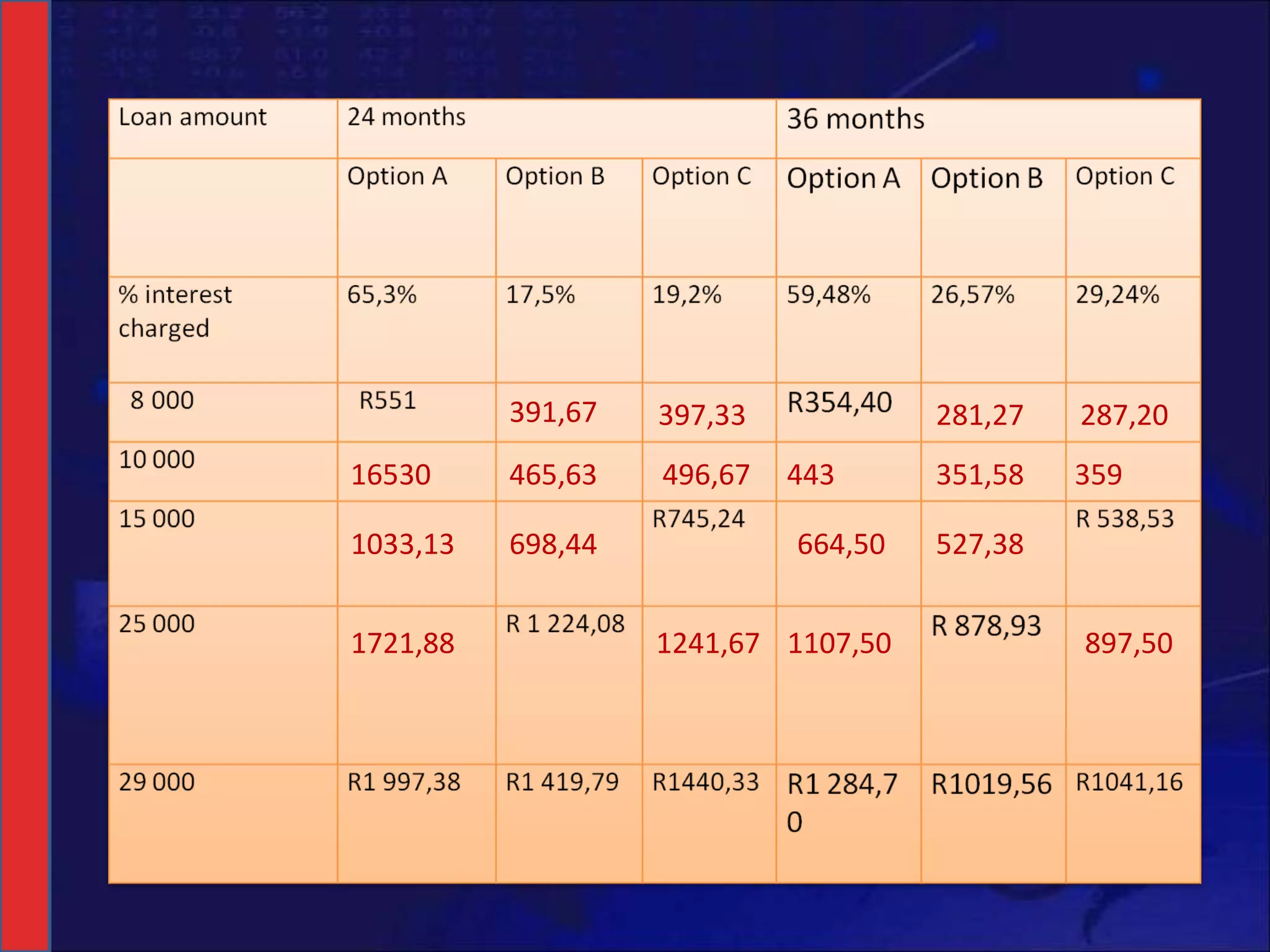 391,67 397,33 281,27 287,20 16530  465,63 496,67 443 351,58 359 1033,13 698,44 664,50 527,38 1721,88 897,50 1107,50 1241,67 