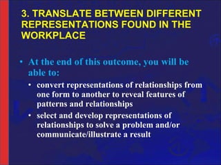 3. TRANSLATE BETWEEN DIFFERENT REPRESENTATIONS FOUND IN THE WORKPLACE ,[object Object],[object Object],[object Object]