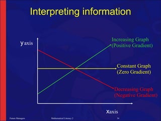 NCV 2 Mathematical Literacy Hands-On Training Module 4 | PPT