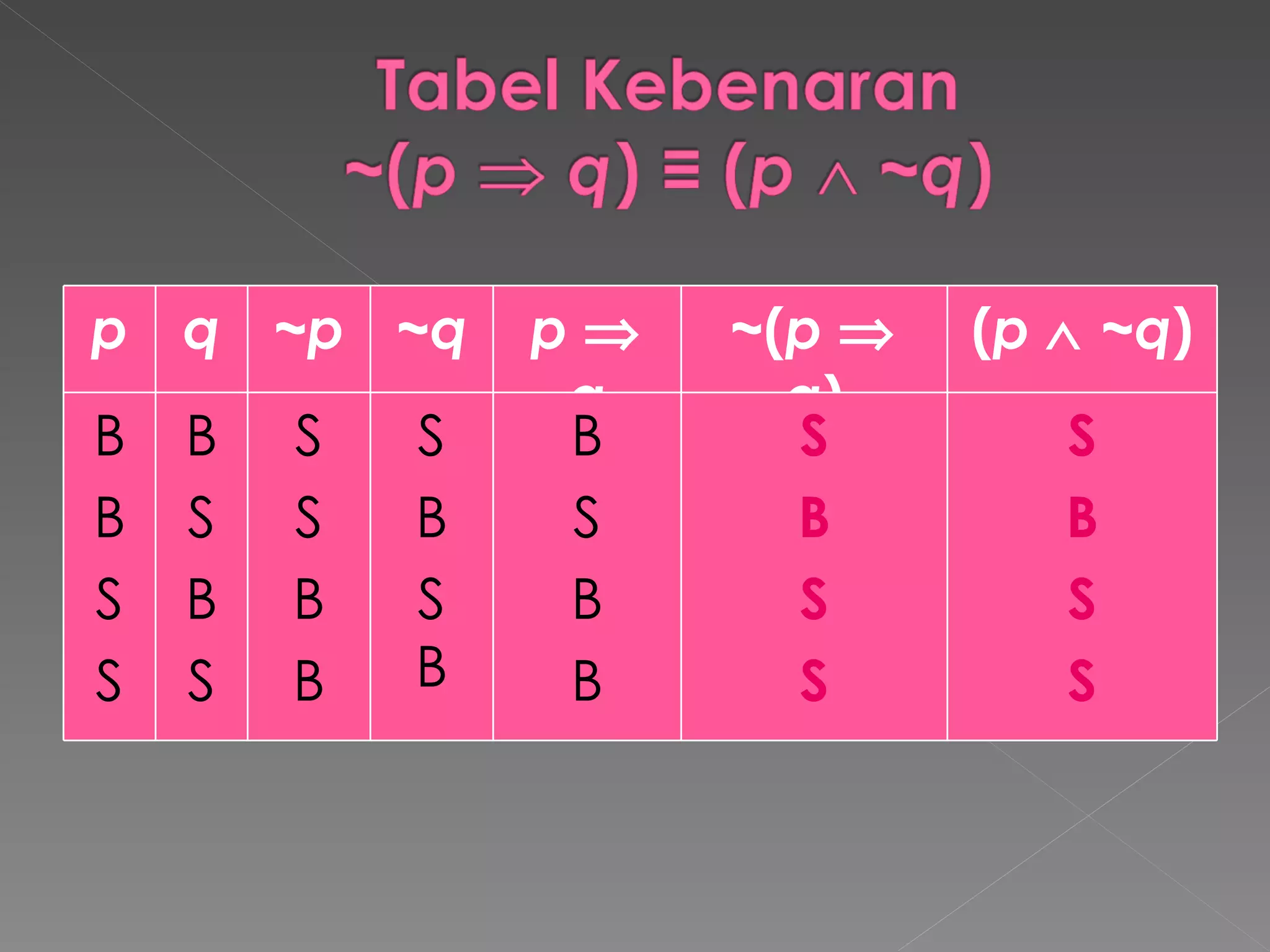 p q ~ p ~ q p      q ~ ( p      q ) ( p      ~ q ) B B S S B S B S S S B B S B S B B S B B S B S S S B S S 