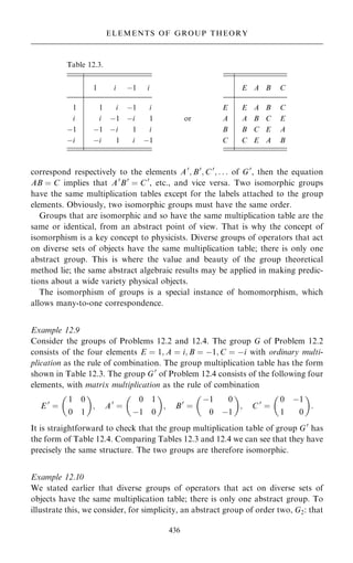 correspond respectively to the elements A0
; B0
; C0
; . . . of G0
, then the equation
AB ˆ C implies that A0
B0
ˆ C 0
, etc., and vice versa. Two isomorphic groups
have the same multiplication tables except for the labels attached to the group
elements. Obviously, two isomorphic groups must have the same order.
Groups that are isomorphic and so have the same multiplication table are the
same or identical, from an abstract point of view. That is why the concept of
isomorphism is a key concept to physicists. Diverse groups of operators that act
on diverse sets of objects have the same multiplication table; there is only one
abstract group. This is where the value and beauty of the group theoretical
method lie; the same abstract algebraic results may be applied in making predic-
tions about a wide variety physical objects.
The isomorphism of groups is a special instance of homomorphism, which
allows many-to-one correspondence.
Example 12.9
Consider the groups of Problems 12.2 and 12.4. The group G of Problem 12.2
consists of the four elements E ˆ 1; A ˆ i; B ˆ ÿ1; C ˆ ÿi with ordinary multi-
plication as the rule of combination. The group multiplication table has the form
shown in Table 12.3. The group G0
of Problem 12.4 consists of the following four
elements, with matrix multiplication as the rule of combination
E 0
ˆ
1 0
0 1
 
; A0
ˆ
0 1
ÿ1 0
 
; B0
ˆ
ÿ1 0
0 ÿ1
 
; C0
ˆ
0 ÿ1
1 0
 
:
It is straightforward to check that the group multiplication table of group G0
has
the form of Table 12.4. Comparing Tables 12.3 and 12.4 we can see that they have
precisely the same structure. The two groups are therefore isomorphic.
Example 12.10
We stated earlier that diverse groups of operators that act on diverse sets of
objects have the same multiplication table; there is only one abstract group. To
illustrate this, we consider, for simplicity, an abstract group of order two, G2: that
436
ELEMENTS OF GROUP THEORY
Table 12.3.
1 i ÿ1 i E A B C
1 1 i ÿ1 i E E A B C
i i ÿ1 ÿi 1 or A A B C E
ÿ1 ÿ1 ÿi 1 i B B C E A
ÿi ÿi 1 i ÿ1 C C E A B
 