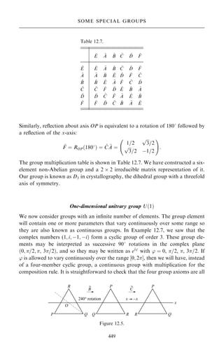 Similarly, re¯ection about axis OP is equivalent to a rotation of 1808 followed by
a re¯ection of the x-axis:
~
F ˆ ROP…1808† ˆ ~
C ~
A ˆ
1=2

3
p
=2

3
p
=2 ÿ1=2
þ !
:
The group multiplication table is shown in Table 12.7. We have constructed a six-
element non-Abelian group and a 2  2 irreducible matrix representation of it.
Our group is known as D3 in crystallography, the dihedral group with a threefold
axis of symmetry.
One-dimensional unitrary group U…1†
We now consider groups with an in®nite number of elements. The group element
will contain one or more parameters that vary continuously over some range so
they are also known as continuous groups. In Example 12.7, we saw that the
complex numbers (1; i; ÿ1; ÿi† form a cyclic group of order 3. These group ele-
ments may be interpreted as successive 908 rotations in the complex plane
…0; =2; ; 3=2†, and so they may be written as ei'
with ' ˆ 0, =2, , 3=2. If
' is allowed to vary continuously over the range ‰0; 2Š, then we will have, instead
of a four-member cyclic group, a continuous group with multiplication for the
composition rule. It is straightforward to check that the four group axioms are all
449
SOME SPECIAL GROUPS
Table 12.7.
~
E ~
A ~
B ~
C ~
D ~
F
~
E ~
E ~
A ~
B ~
C ~
D ~
F
~
A ~
A ~
B ~
E ~
D ~
F ~
C
~
B ~
B ~
E ~
A ~
F ~
C ~
D
~
C ~
C ~
F ~
D ~
E ~
B ~
A
~
D ~
D ~
C ~
F ~
A ~
E ~
B
~
F ~
F ~
D ~
C ~
B ~
A ~
E
Figure 12.5.
 