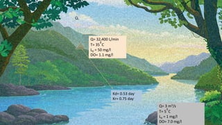 Q.
Q= 3 m3/s
T= 5 ͦͦC
L0 = 1 mg/l
DO= 7.0 mg/l
Q= 32,400 L/min
T= 35 ͦͦC
L0 = 50 mg/l
DO= 1.1 mg/l
Kd= 0.53 day-
Kr= 0.75 day-
 