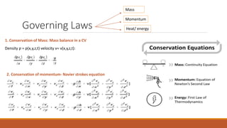 Governing Laws
1. Conservation of Mass: Mass balance in a CV
Density ƿ = ƿ(x,y,z,t) velocity v= v(x,y,z,t):
Mass
Momentum
Heat/ energy
2. Conservation of momentum- Navier strokes equation
 
