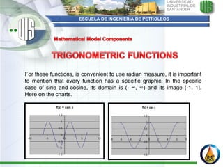 ESCUELA DE INGENIERÍA DE PETROLEOS   For these functions, is convenient to use radian measure, it is important to mention that every function has a specific graphic. In the specific case of sine and cosine, its domain is (- ∞, ∞) and its image [-1, 1].  Here on the charts. .     
