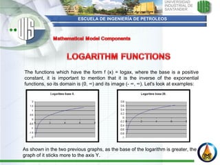 ESCUELA DE INGENIERÍA DE PETROLEOS   The functions which have the form f (x) = logax, where the base is a positive constant, it is important to mention that it is the inverse of the exponential functions, so its domain is (0, ∞) and its image (- ∞, ∞).  Let's look at examples:   As shown in the two previous graphs, as the base of the logarithm is greater, the graph of it sticks more to the axis Y. 