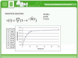 Deterministic and probabilistic: A deterministic model is one in which every set of variable states is uniquely determined by parameters in the model and by sets of previous states of these variables. Therefore, deterministic models perform the same way for a given set of initial conditions. Conversely, in a probabilistic model, randomness is present, and variable states are not described by unique values, but rather by probability distributions.Static and dynamic: A static model does not account for the element of time, while a dynamic model does. Dynamic models typically are represented with difference equations or differential equations.