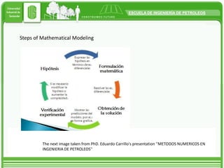 Steps of MathematicalModelingThenextimagetakenfromPhD. Eduardo Carrillo'spresentation ''METODOS NUMERICOS EN INGENIERIA DE PETROLEOS''